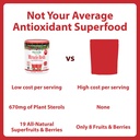 macrolife-naturals-miracle-reds-superfoo-4.jpg