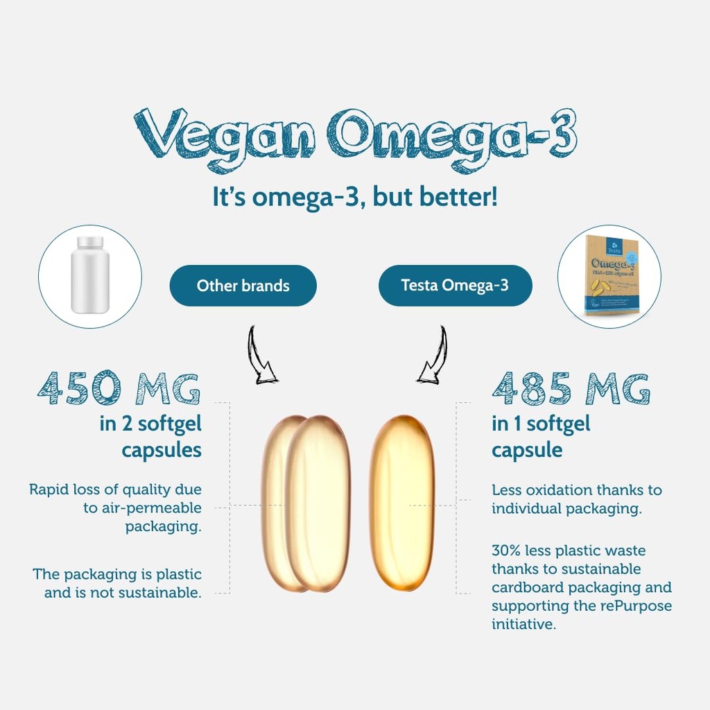 testa-omega-3-supplement-vegan-based-ome-4.jpg