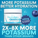 zero-sugar-sour-blue-candy-electrolytes--5.jpg