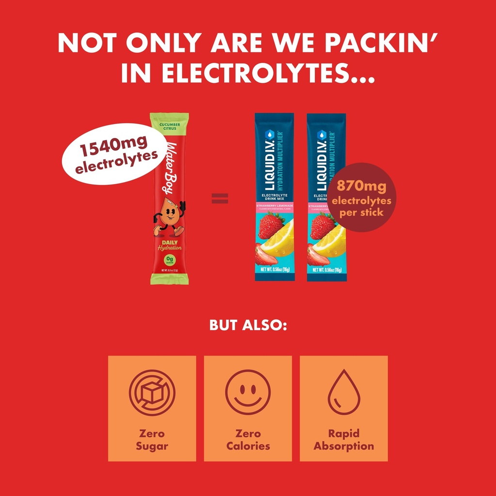 waterboy-daily-hydration-1-570mg-electro-3.jpg