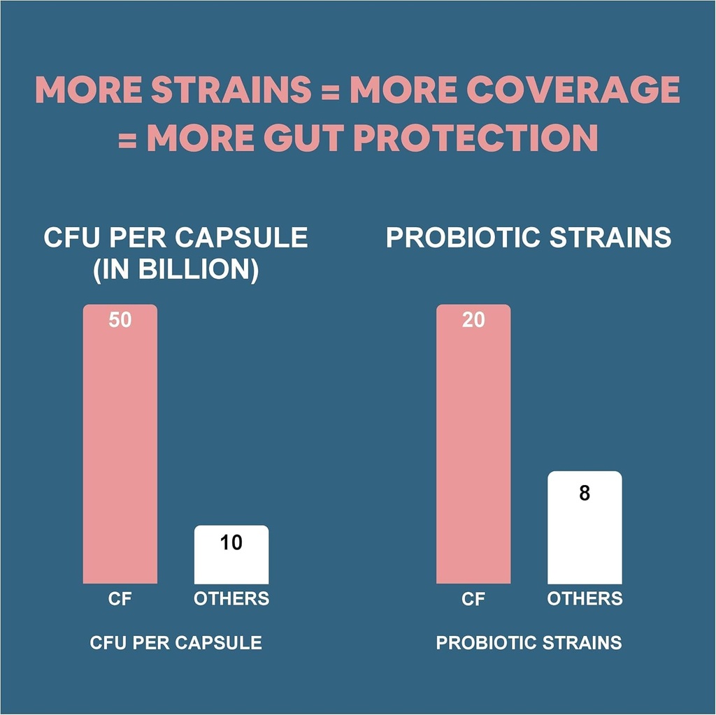 probiotic-prebiotic-blend-50-billion-cfu-6.jpg