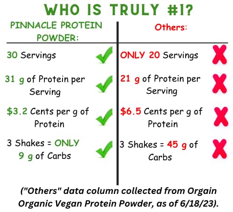 pinnacle-vegan-vanilla-plant-protein-pow-4.jpg