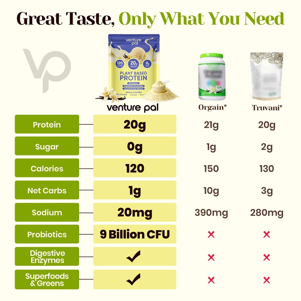 venture-pal-vegan-vanilla-protein-powder-2.jpg