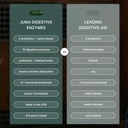 juna-digestive-enzymes-probiotic-3-in-1--4.jpg