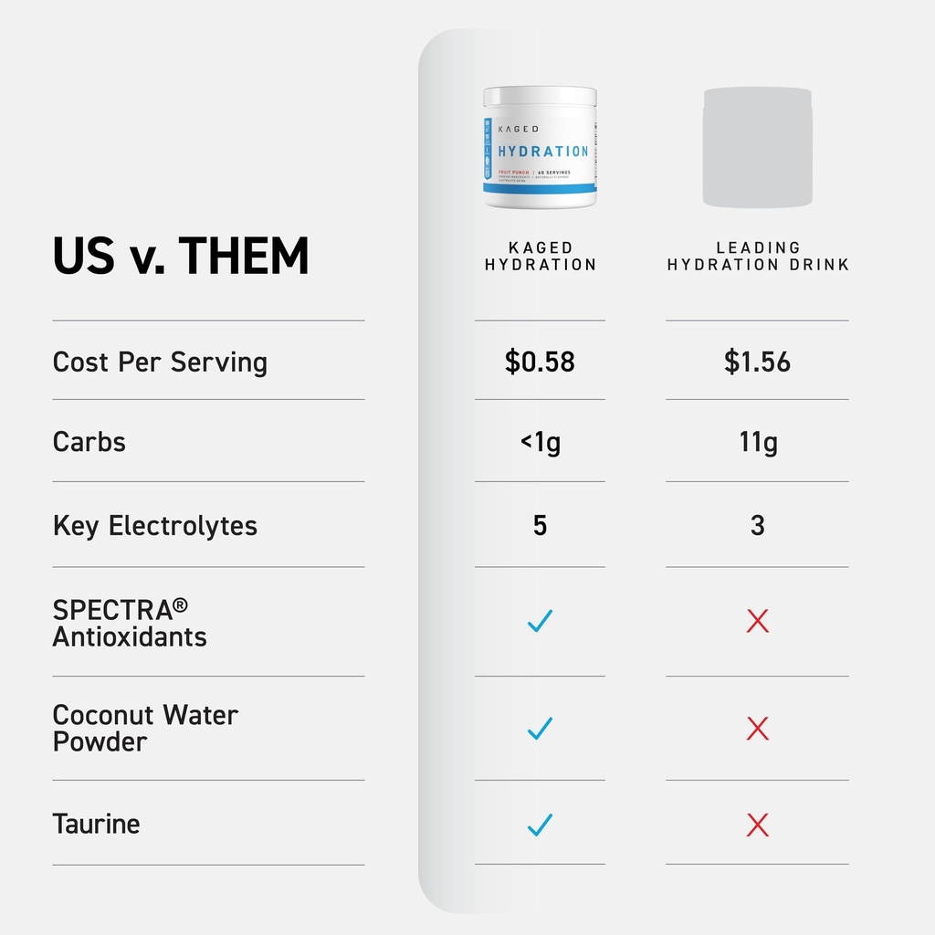kaged-hydration-drink-mix-sugar-free-tas-3.jpg
