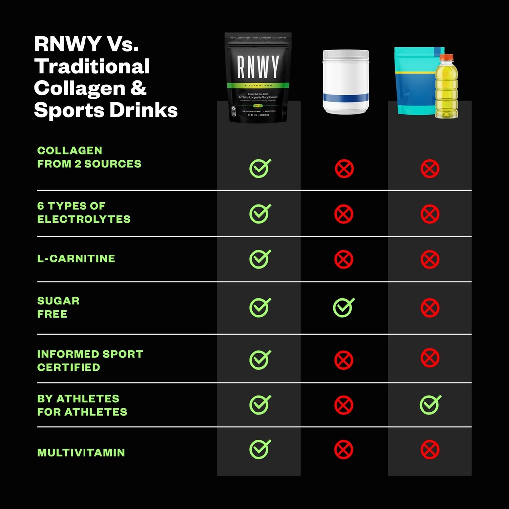 rnwy-foundation-collagen-peptides-electr-4.jpg