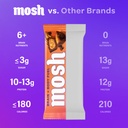 mosh-peanut-butter-chocolate-keto-protei-3.jpg