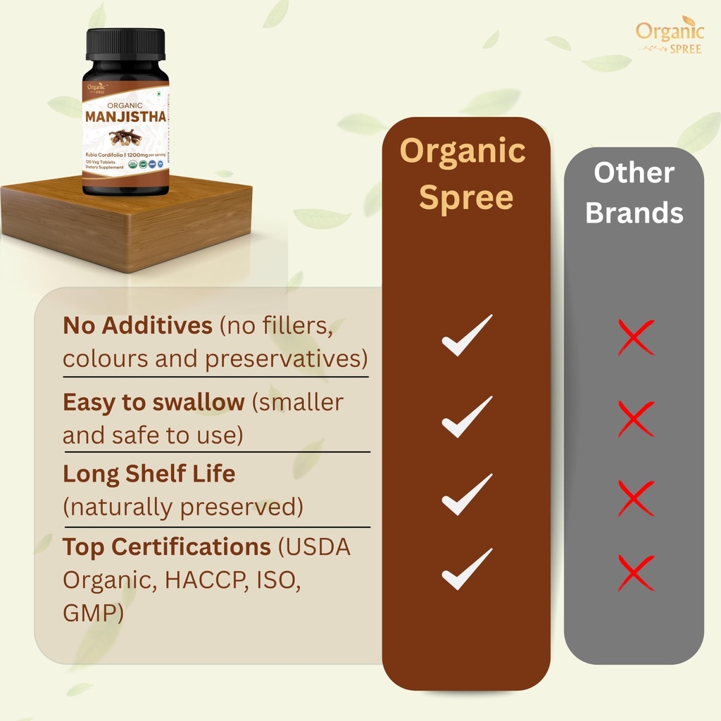 organic-spree-usda-organic-manjistha-alo-6.jpg