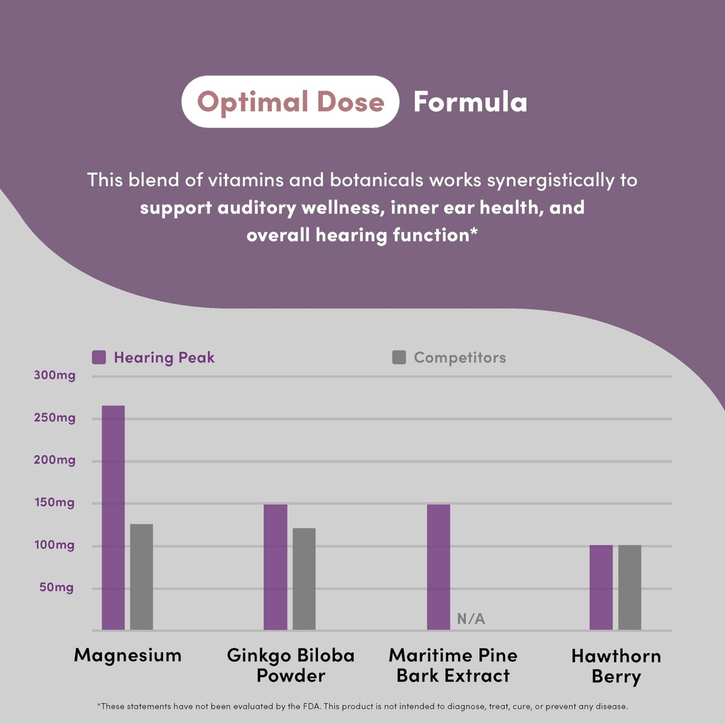 vital-peak-hearing-peak-tinnitus-supplem-6.jpg