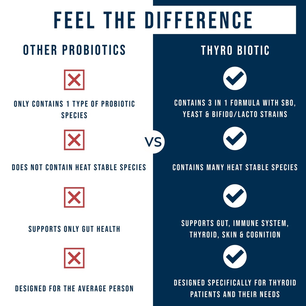 dr-westin-childs-thyro-biotic-probiotic--5.jpg