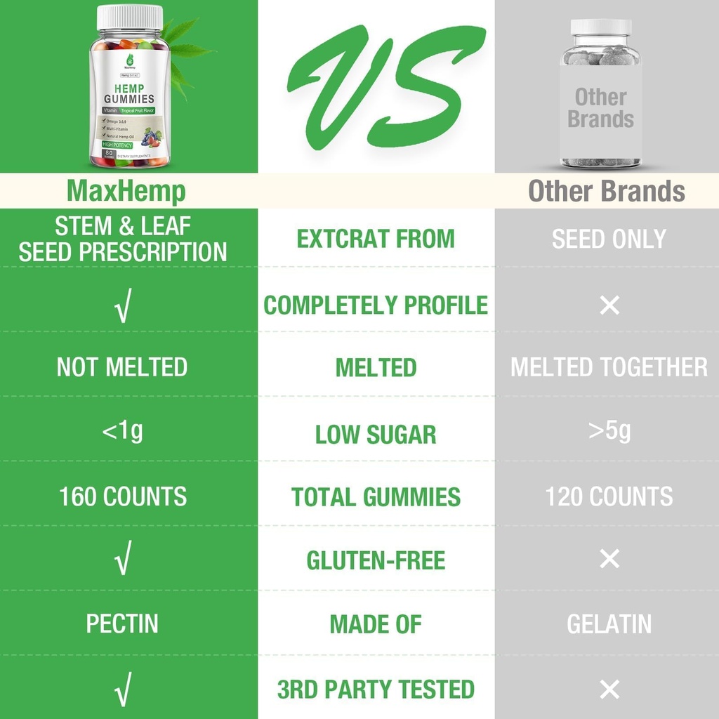 hemp-gummies-high-potency-for-sleep-pain-6.jpg