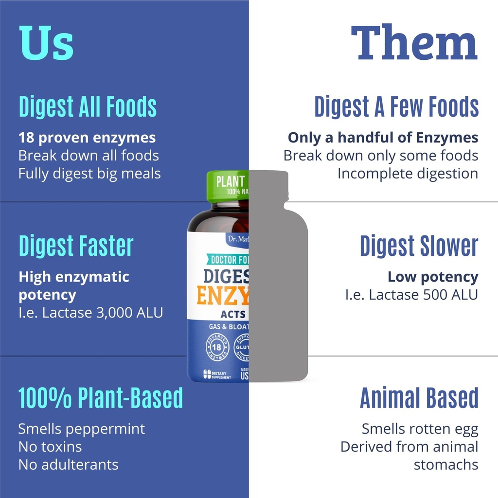 best-digestive-enzymes-for-women-men-wit-6.jpg