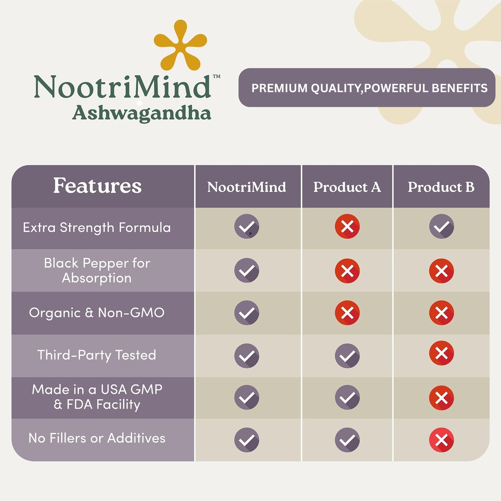 organic-ashwagandha-capsules-1300mg-dail-5.jpg