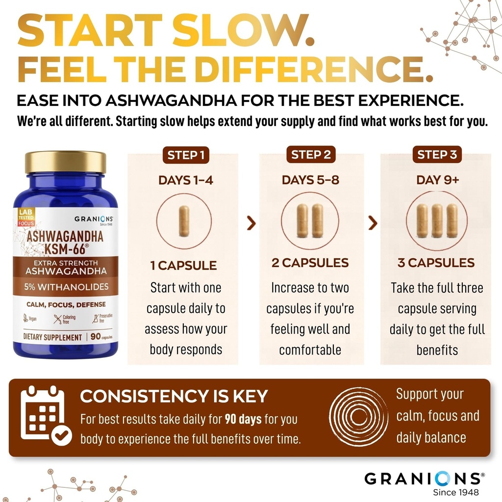 granions-ksm66-ashwagandha-supplements-1-5.jpg