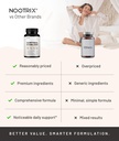 nootrix-cortisol-manager-stabilizer-supp-4.jpg