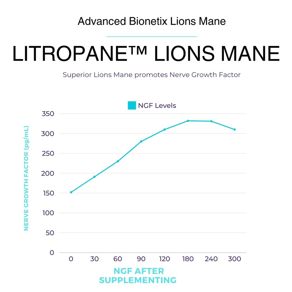 advanced-bionetix-organic-lions-mane-sup-6.jpg