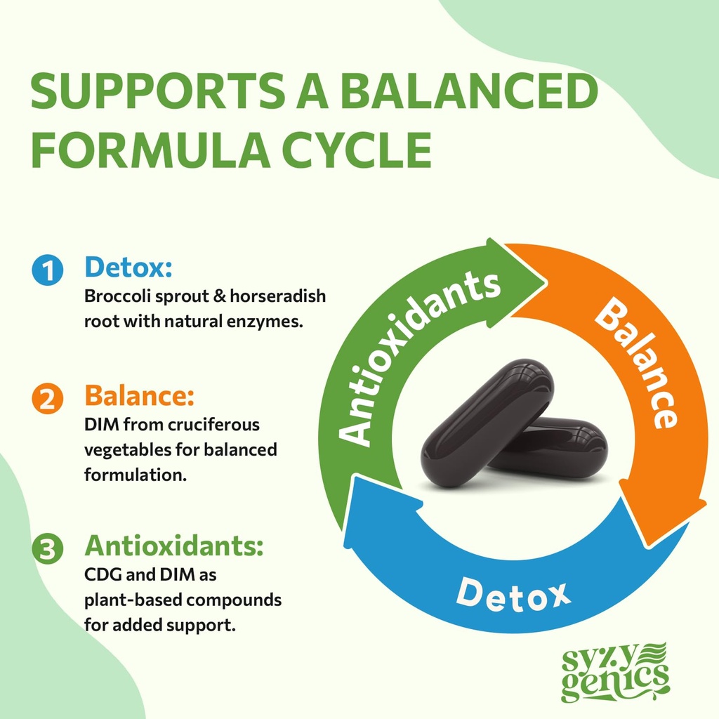 sulforaphane-supplement-from-broccoli-sp-6.jpg