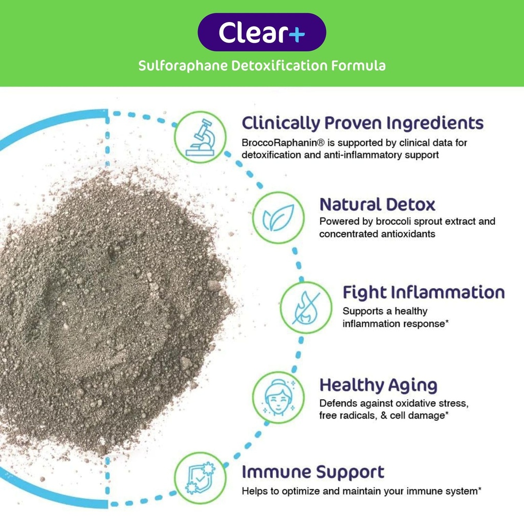 aspire-nutrition-clear-detoxification-30-4.jpg