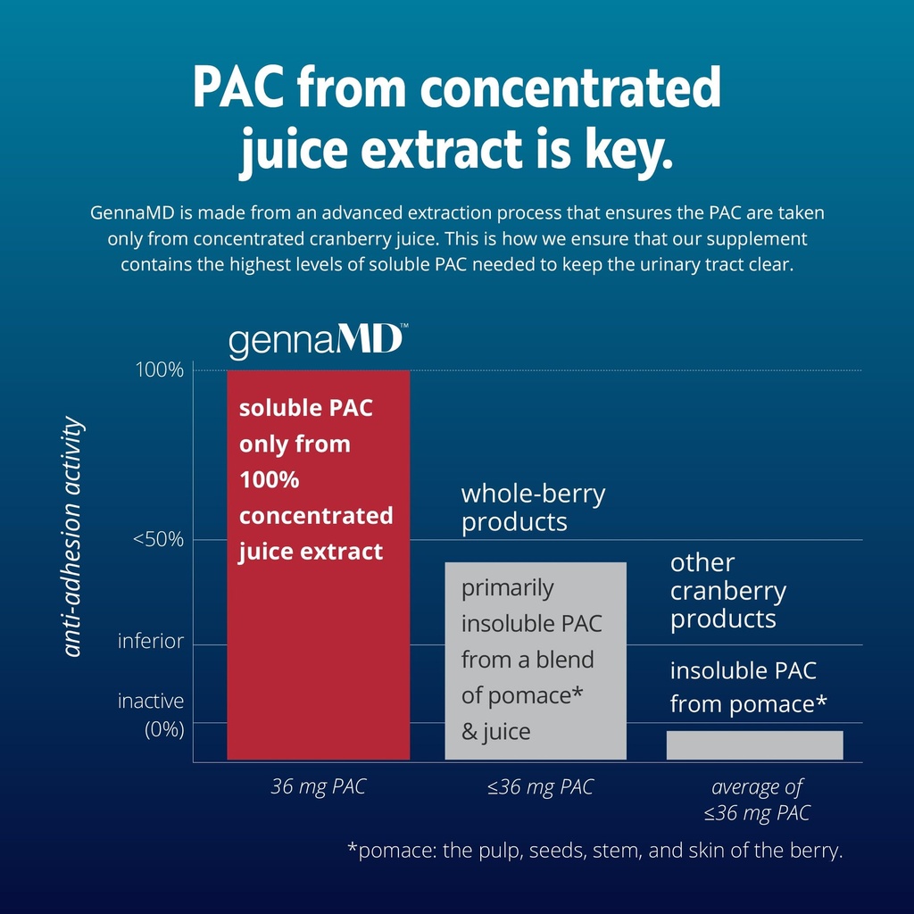 solv-wellness-gennamd-maximum-uti-defens-4.jpg