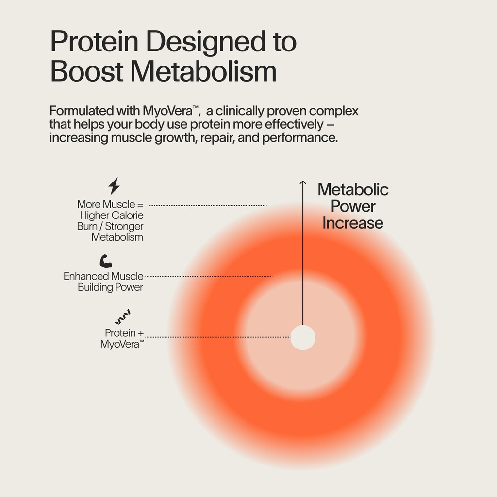 veracity-plant-based-protein-powder-vani-4.jpg