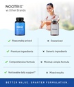 nootrix-gut-health-complex-supplement-pr-4.jpg