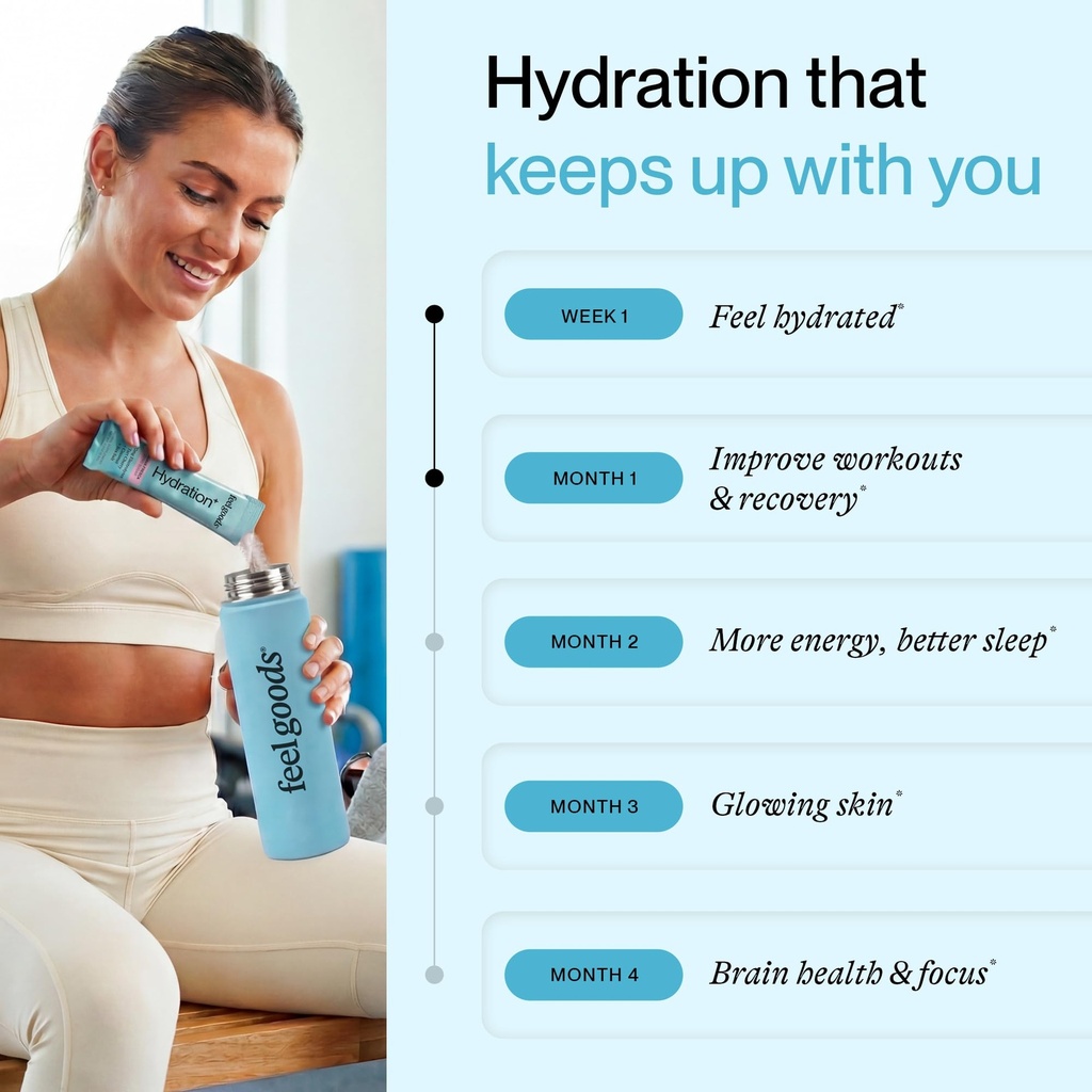 feel-goods-hydration-hero-sugar-free-ele-3.jpg