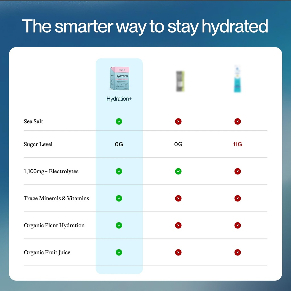 feel-goods-hydration-hero-sugar-free-ele-5.jpg