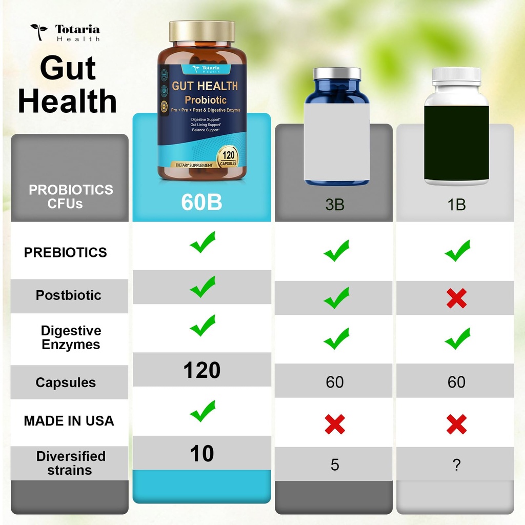 totaria-14-in-1-gut-health-supplement-wi-5.jpg
