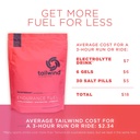 tailwind-nutrition-endurance-fuel-carboh-6.jpg