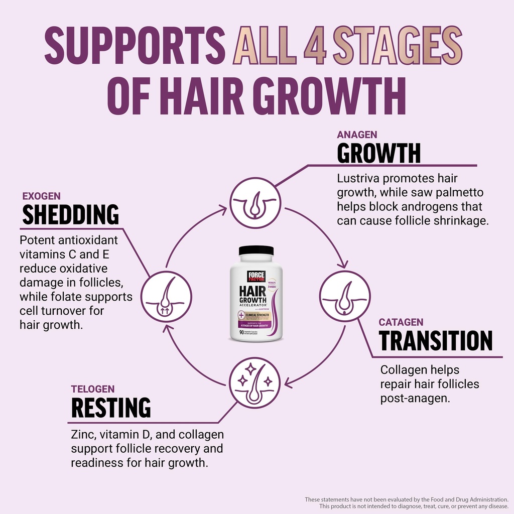 force-factor-hair-growth-accelerator-mul-4.jpg