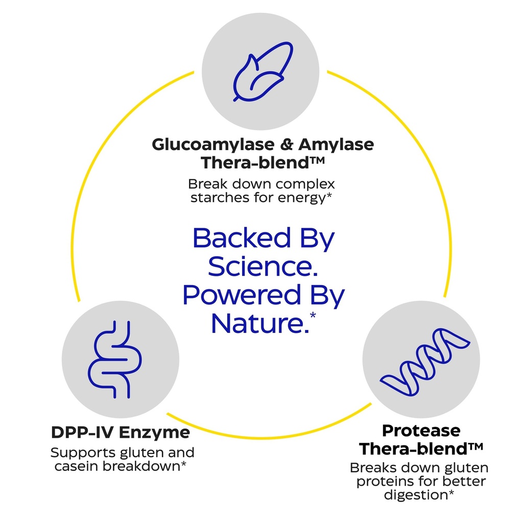 enzymedica-glutenease-digestive-enzyme-s-4.jpg