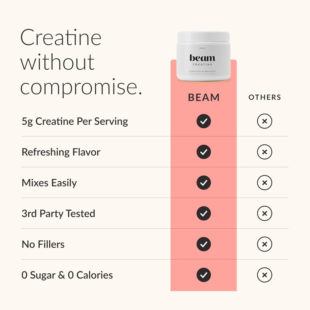 beam-creatine-monohydrate-powder-5g-micr-3.jpg