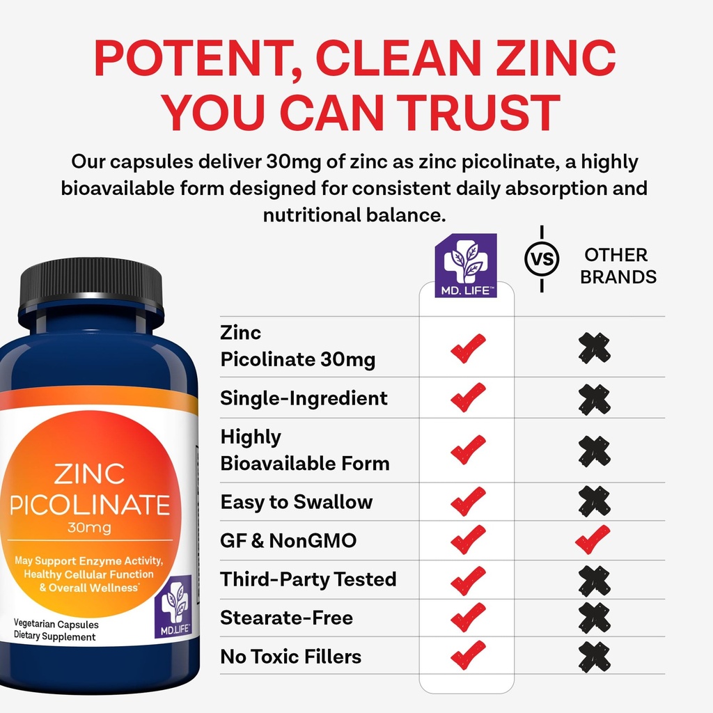 md-life-zinc-picolinate-30mg-high-absorp-5.jpg