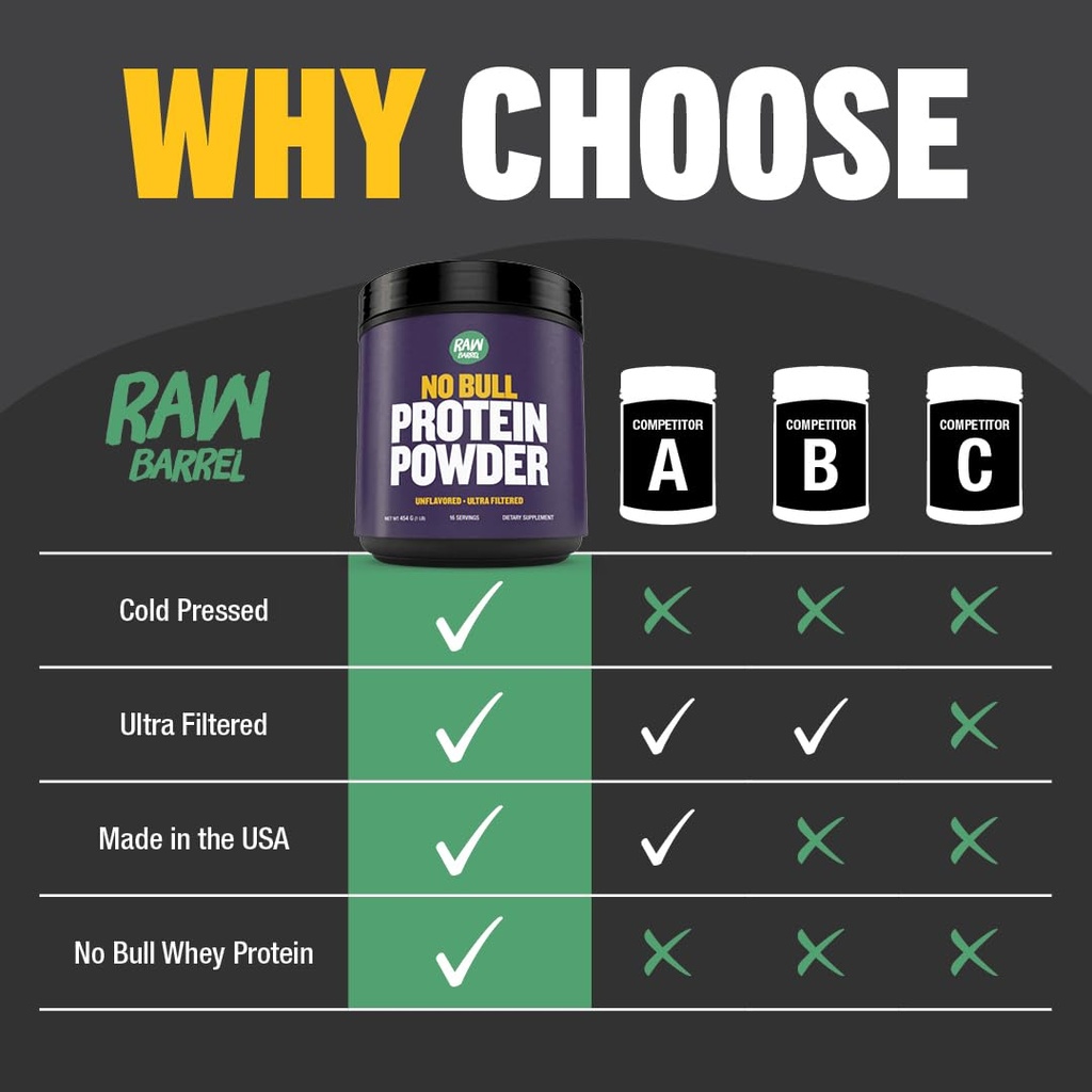1lb-no-bull-unflavored-whey-protein-powd-5.jpg