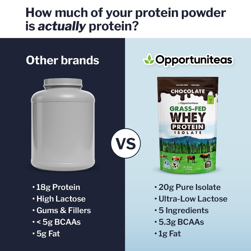 opportuniteas-grass-fed-chocolate-whey-i-6.jpg