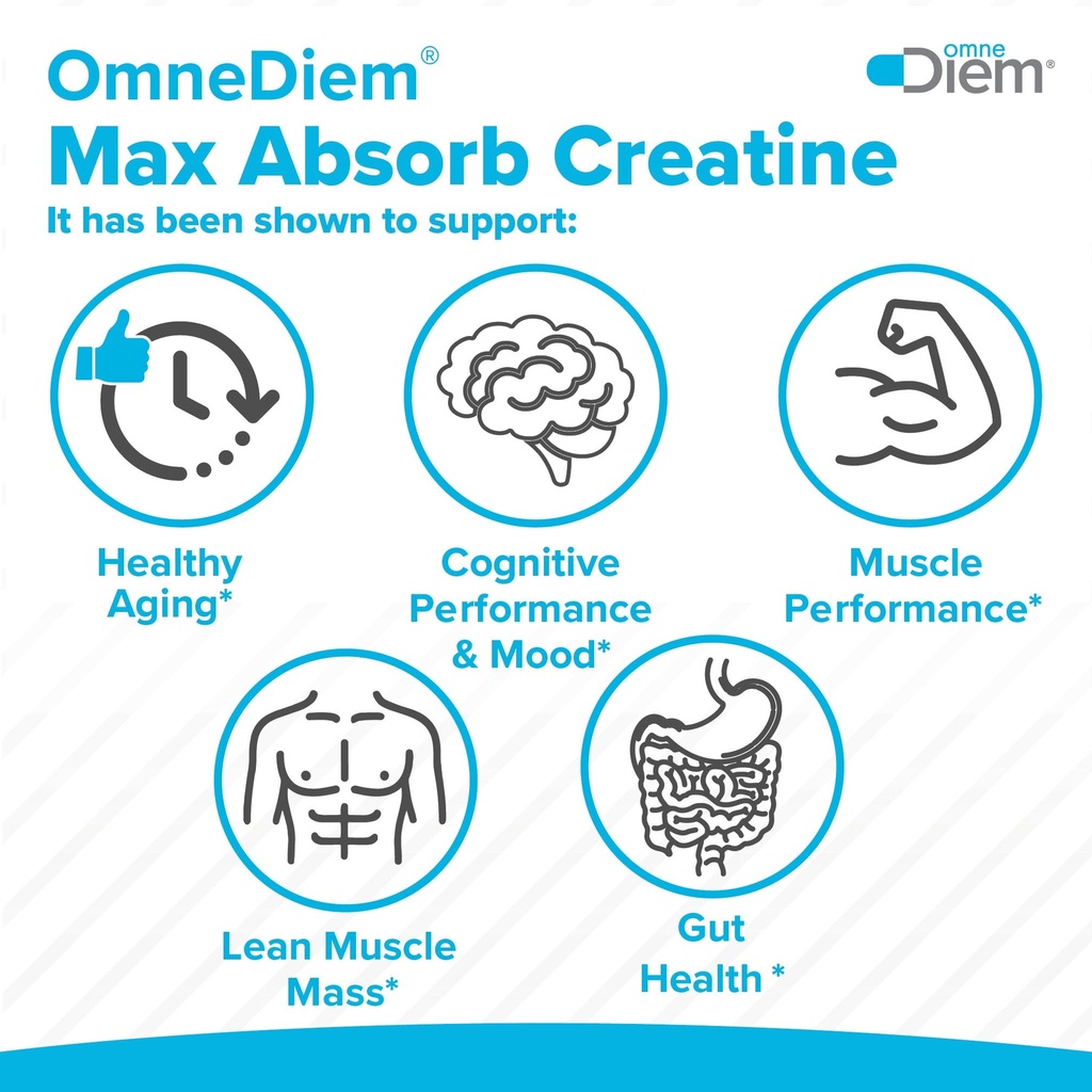 omne-diem-micronized-max-absorb-creatine-6.jpg
