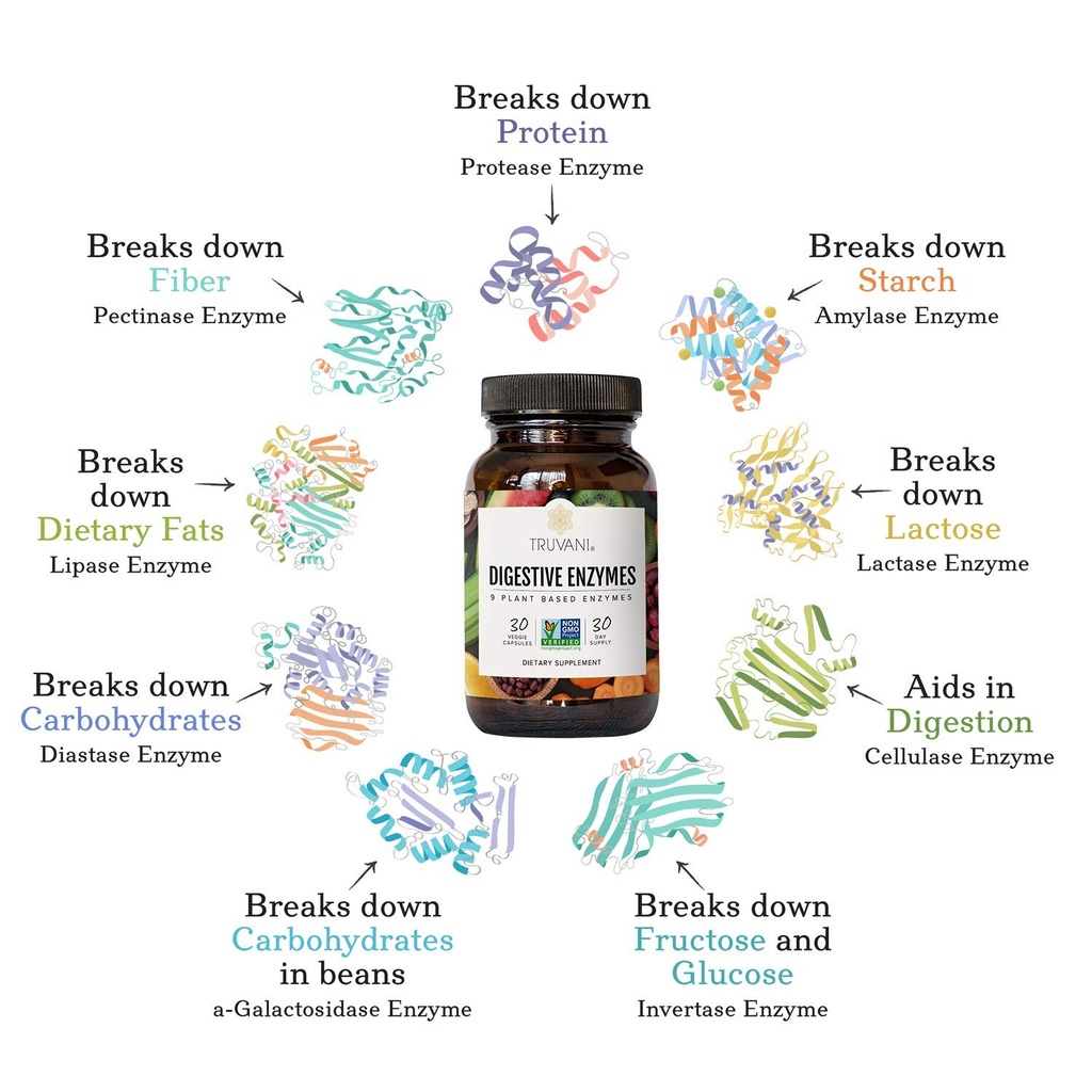 truvani-digestive-enzymes-9-enzyme-blend-2.jpg