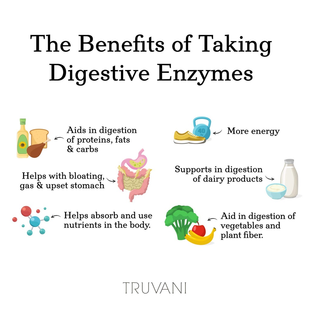 truvani-digestive-enzymes-9-enzyme-blend-6.jpg