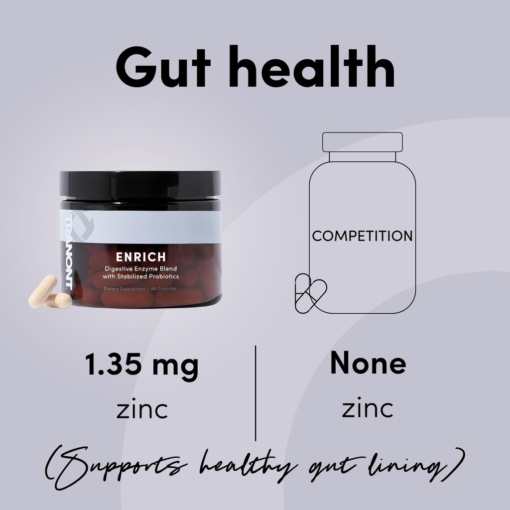 tranont-enrich-digestive-enzymes-with-pr-6.jpg