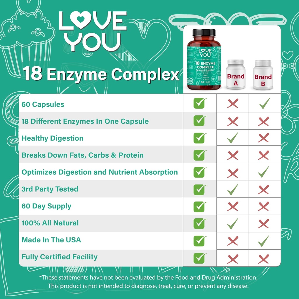 love-you-18-enzyme-complex-broad-spectru-4.jpg