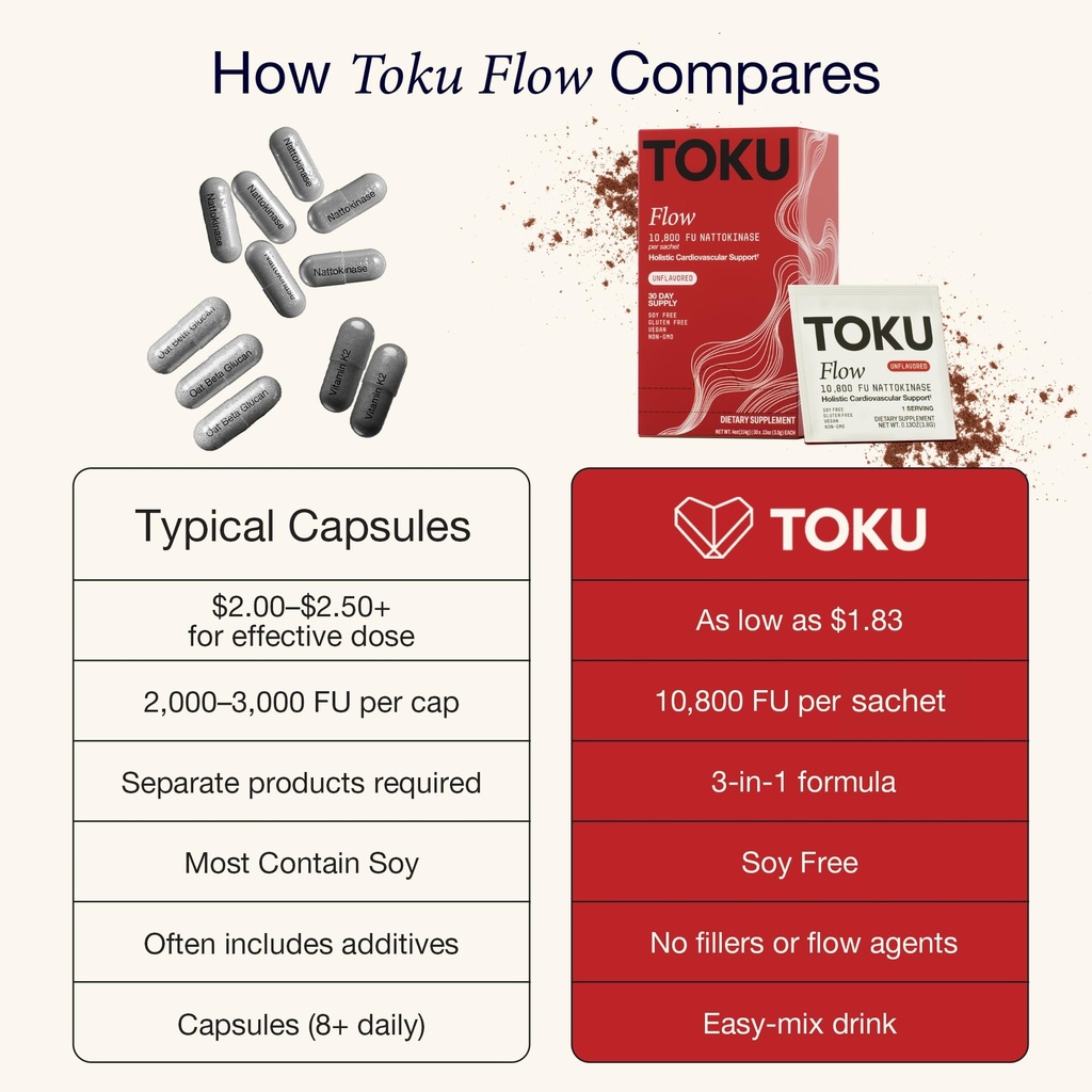 toku-nattokinase-10-800-fu-supplement-wi-5.jpg