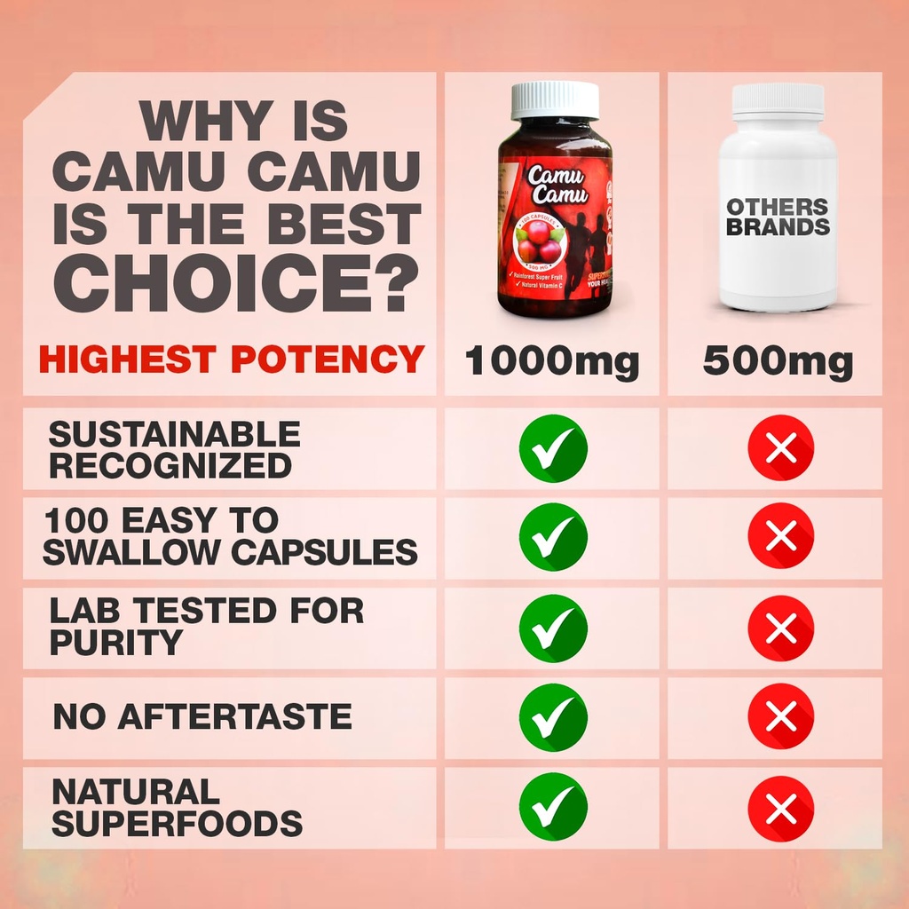 sikyriah-camu-camu-capsules-l-1000mg-hig-5.jpg