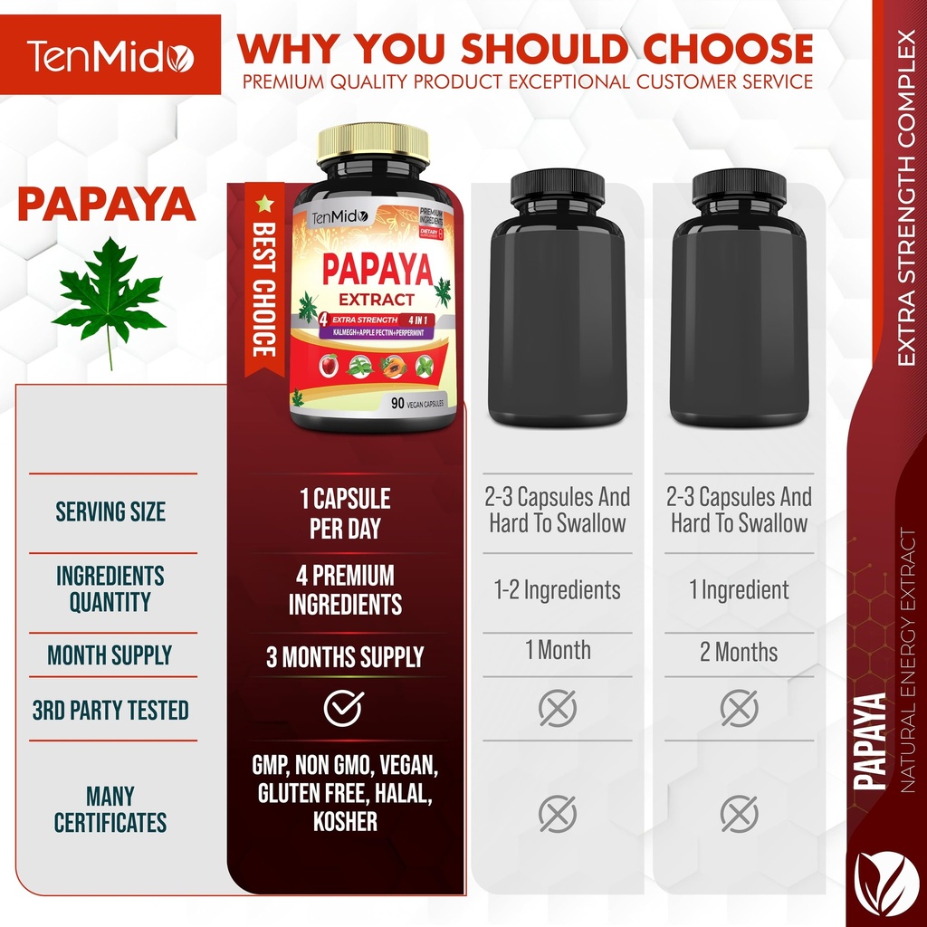 temido-papaya-leaf-extract-supplements-c-4.jpg