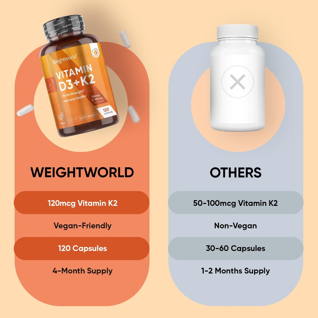 weightworld-vitamin-d3-k2-5000iu-capsule-5.jpg