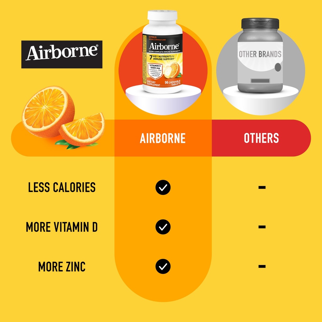airborne-vitamin-c-1000mg-per-serving-ci-5.jpg