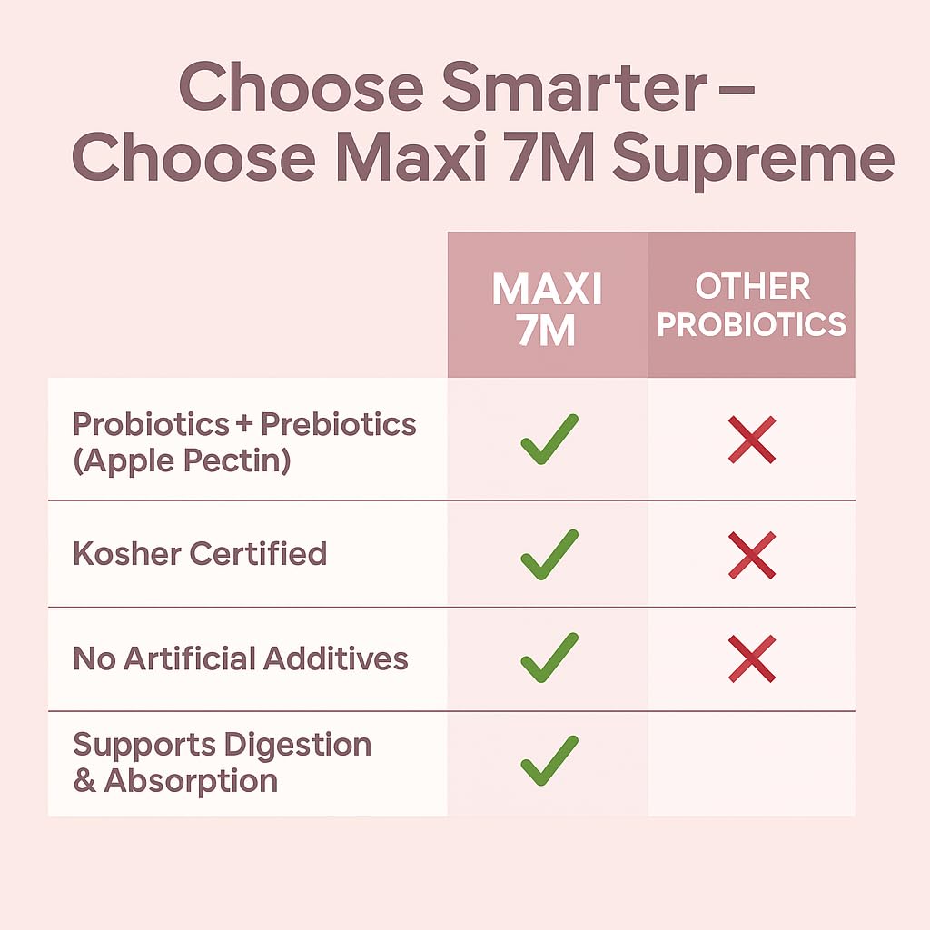 maxi-health-7m-supreme-high-potency-prob-6.jpg