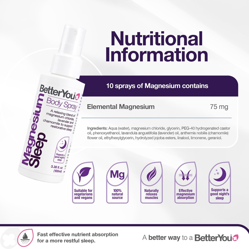 betteryou-magnesium-muscle-body-spray-re-3.jpg