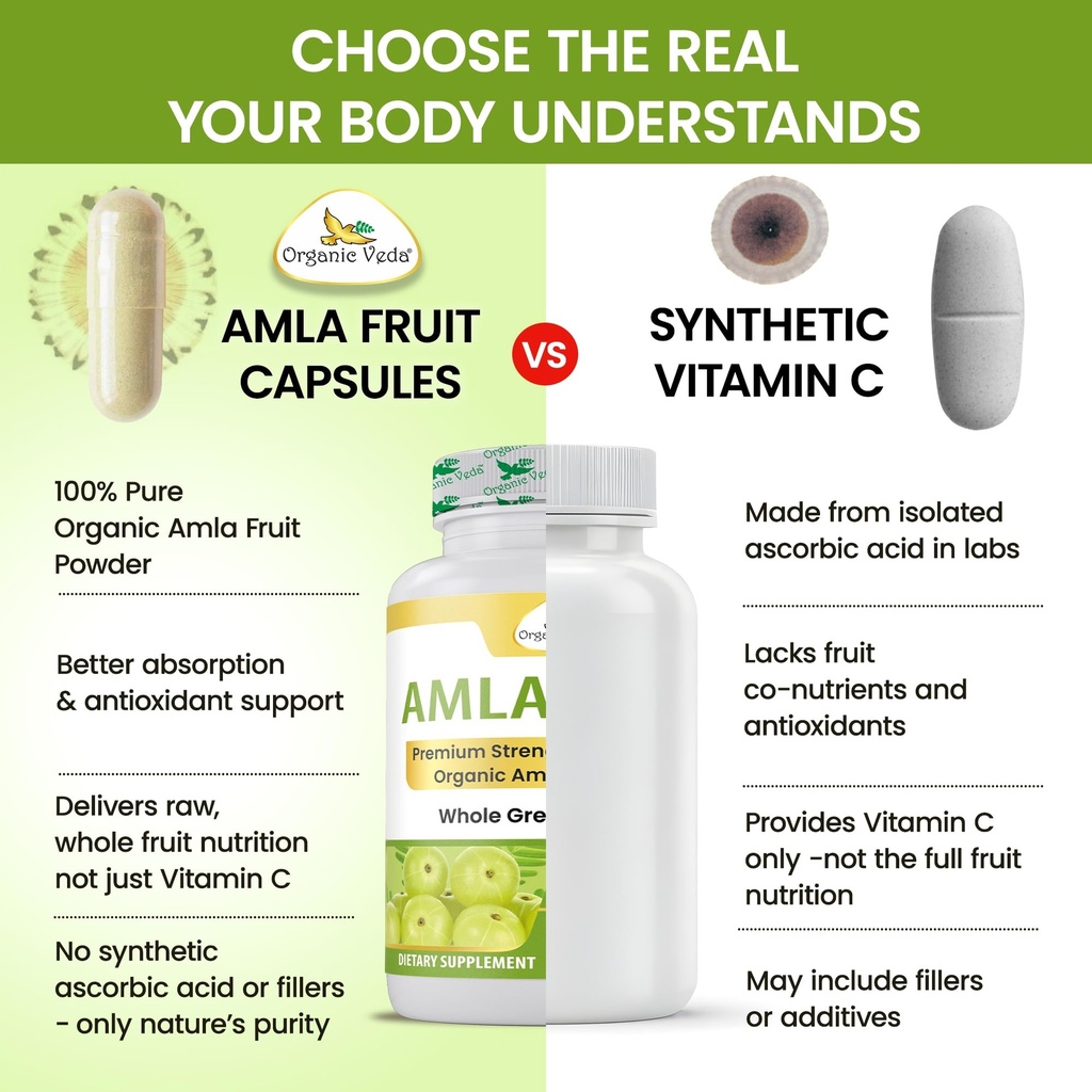 organic-veda-amla-capsules-1500mg-300-ca-5.jpg