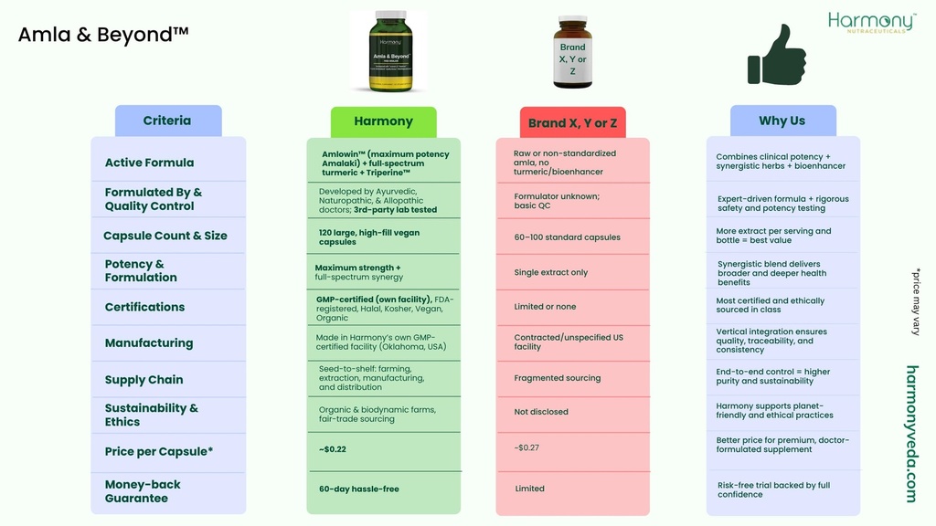 harmony-nutraceuticals-amla-beyond-nisa--2.jpg