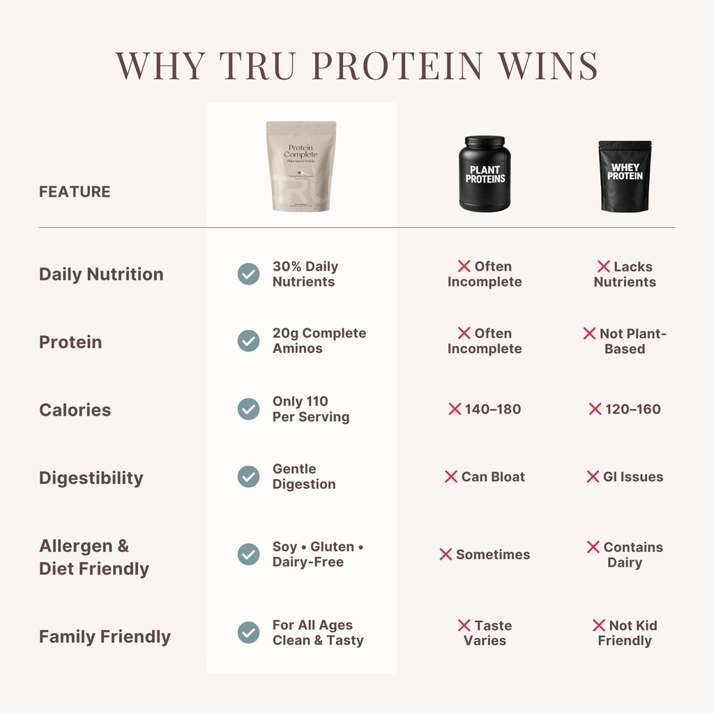 tru-supplements-plant-based-protein-powd-6.jpg